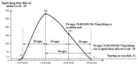 GS Nguyễn Thiện Nhân nhận định về làn sóng lây nhiễm COVID-19 - Ảnh 10. GS Nguyễn Thiện Nhân nhận định về làn sóng lây nhiễm COVID-19 - Ảnh 10.