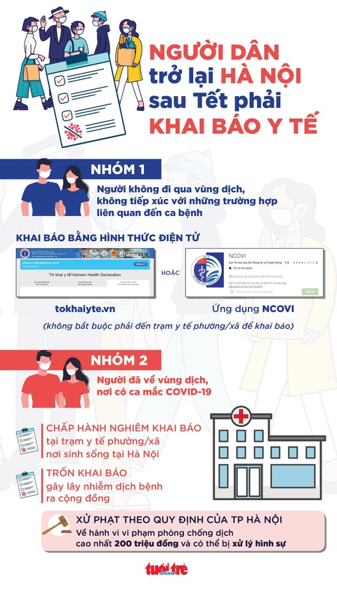 Người dân từ các địa phương trở lại Hà Nội sau Tết phải khai báo y tế ra sao? - Ảnh 1. Người dân từ các địa phương trở lại Hà Nội sau Tết phải khai báo y tế ra sao? - Ảnh 1.