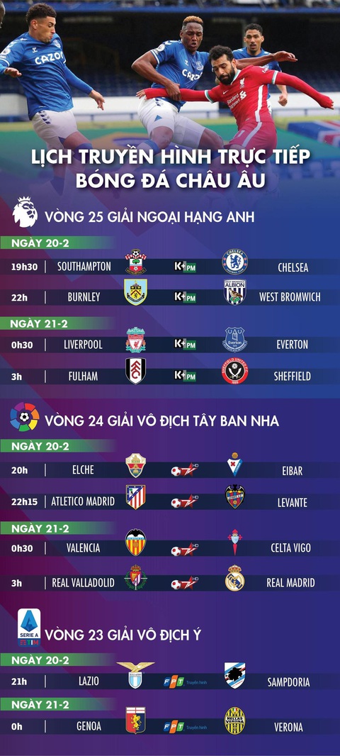 Lịch trực tiếp bóng đá châu Âu 20-2: Liverpool - Everton - Ảnh 1. Lịch trực tiếp bóng đá châu Âu 20-2: Liverpool - Everton - Ảnh 1.