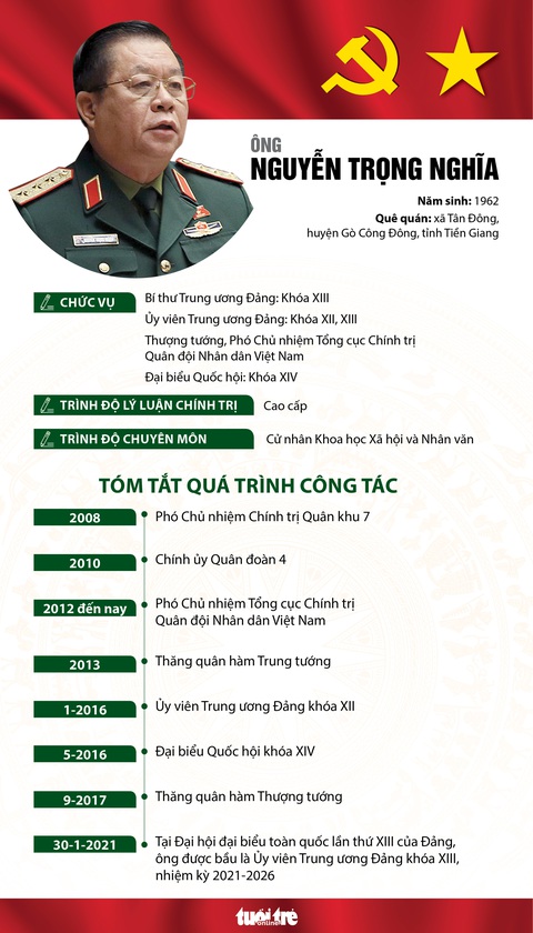 Thượng tướng Nguyễn Trọng Nghĩa giữ chức trưởng Ban Tuyên giáo Trung ương - Ảnh 3. Thượng tướng Nguyễn Trọng Nghĩa giữ chức trưởng Ban Tuyên giáo Trung ương - Ảnh 3.