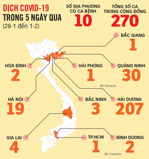 Hà Nội thành điểm nóng COVID-19 - Ảnh 2.