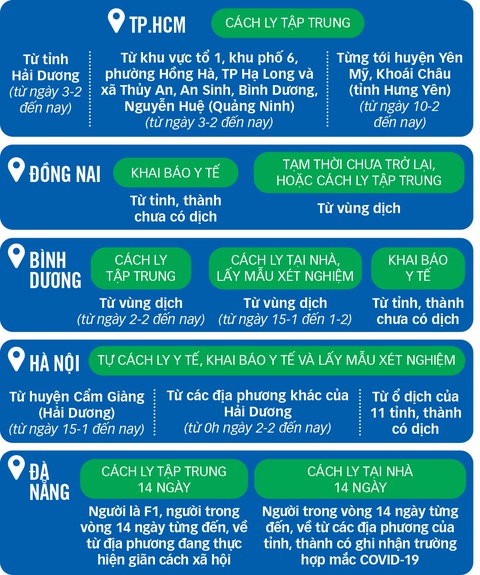 Các thành phố lớn giám sát chặt chẽ người dân trở lại sau tết - Ảnh 3. Các thành phố lớn giám sát chặt chẽ người dân trở lại sau tết - Ảnh 3.