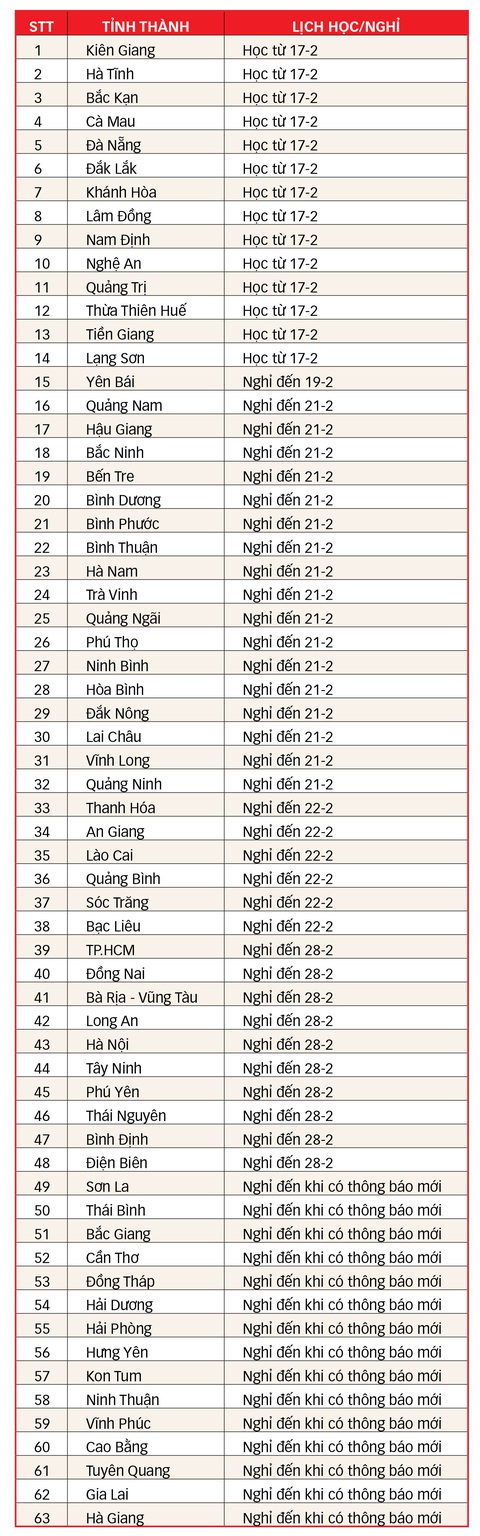 Học sinh hơn 30 tỉnh thành trở lại trường: Dùng loa gọi học sinh khi cha mẹ đón - Ảnh 4. Học sinh hơn 30 tỉnh thành trở lại trường: Dùng loa gọi học sinh khi cha mẹ đón - Ảnh 4.