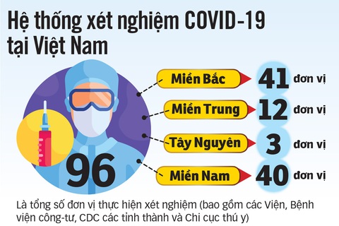 Thực hiện xét nghiệm COVID-19 tự trả tiền, tại sao không? - Ảnh 2. Thực hiện xét nghiệm COVID-19 tự trả tiền, tại sao không? - Ảnh 2.