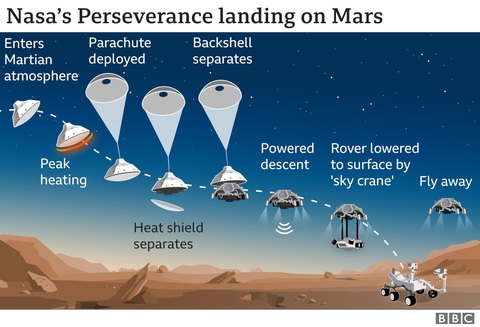 NASA công bố video tàu thăm dò Perseverance hạ cánh ấn tượng trên sao Hỏa - Ảnh 2. NASA công bố video tàu thăm dò Perseverance hạ cánh ấn tượng trên sao Hỏa - Ảnh 2.