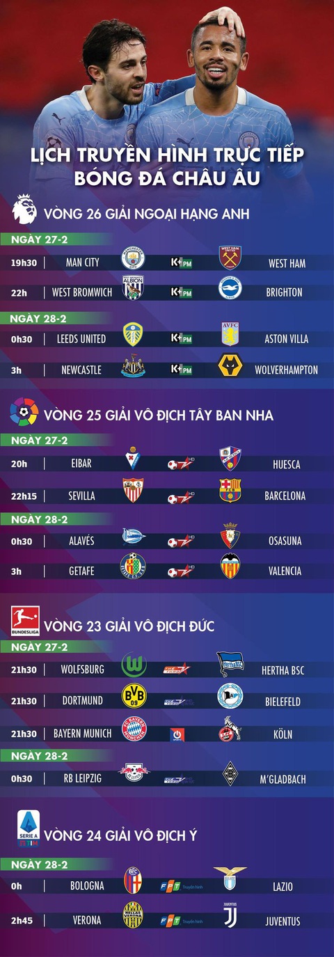 Lịch trực tiếp bóng đá châu Âu 27-2: Man City, Barca, Bayern ra sân - Ảnh 1. Lịch trực tiếp bóng đá châu Âu 27-2: Man City, Barca, Bayern ra sân - Ảnh 1.