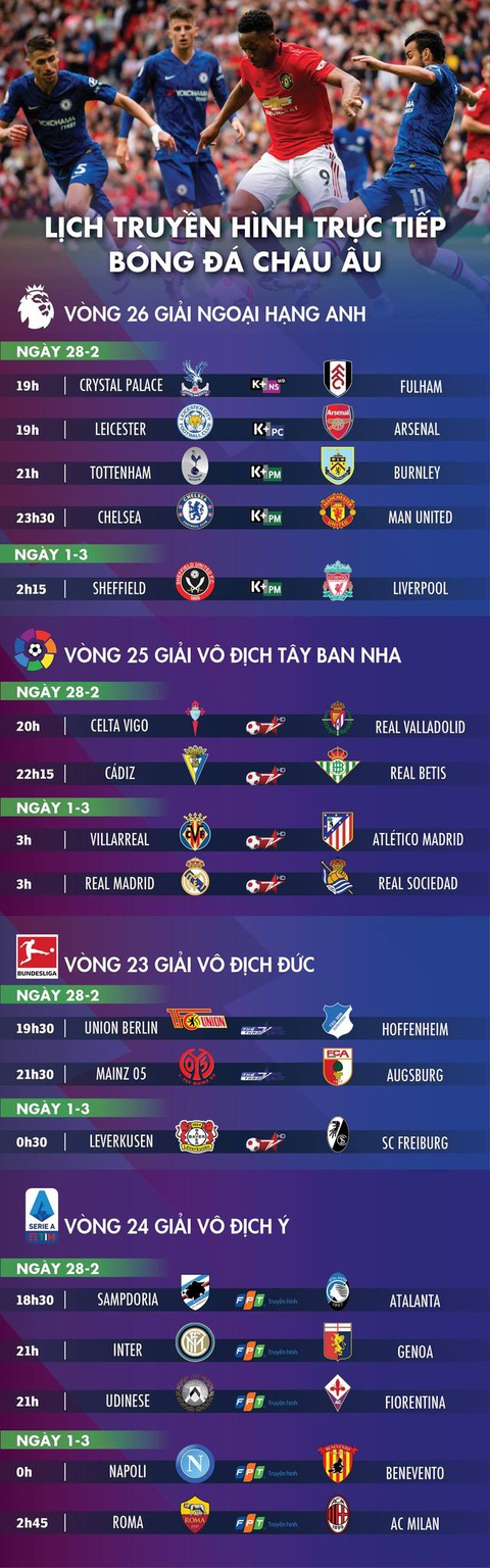 Lịch trực tiếp bóng đá châu Âu 28-2: Chelsea - Man United, Leicester - Arsenal - Ảnh 1. Lịch trực tiếp bóng đá châu Âu 28-2: Chelsea - Man United, Leicester - Arsenal - Ảnh 1.