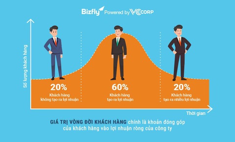Tối ưu giá trị khách hàng - Hướng đi nào cho doanh nghiệp? - Ảnh 1. Tối ưu giá trị khách hàng - Hướng đi nào cho doanh nghiệp? - Ảnh 1.