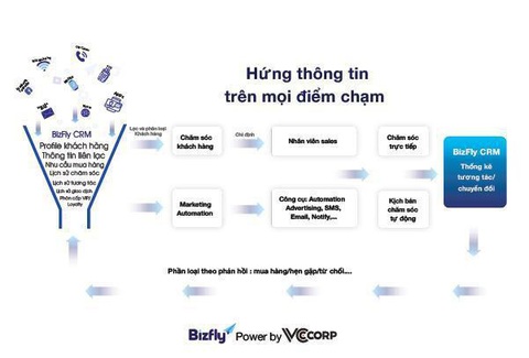 Tối ưu giá trị khách hàng - Hướng đi nào cho doanh nghiệp? - Ảnh 3. Tối ưu giá trị khách hàng - Hướng đi nào cho doanh nghiệp? - Ảnh 3.