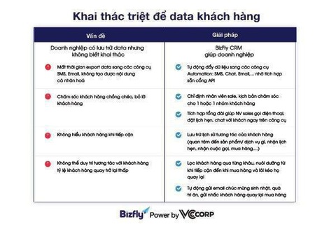 Tối ưu giá trị khách hàng - Hướng đi nào cho doanh nghiệp? - Ảnh 4. Tối ưu giá trị khách hàng - Hướng đi nào cho doanh nghiệp? - Ảnh 4.