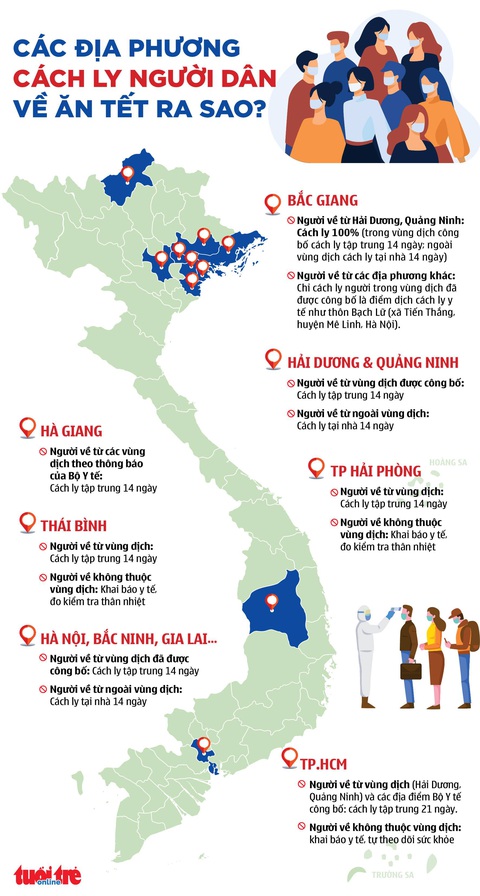 Người dân về quê ăn tết, các địa phương cách ly, giám sát thế nào - Ảnh 3. Người dân về quê ăn tết, các địa phương cách ly, giám sát thế nào - Ảnh 3.