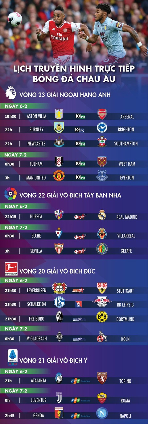 Lịch trực tiếp bóng đá châu Âu 6-2: Aston Villa - Arsenal, Man United - Everton - Ảnh 1. Lịch trực tiếp bóng đá châu Âu 6-2: Aston Villa - Arsenal, Man United - Everton - Ảnh 1.