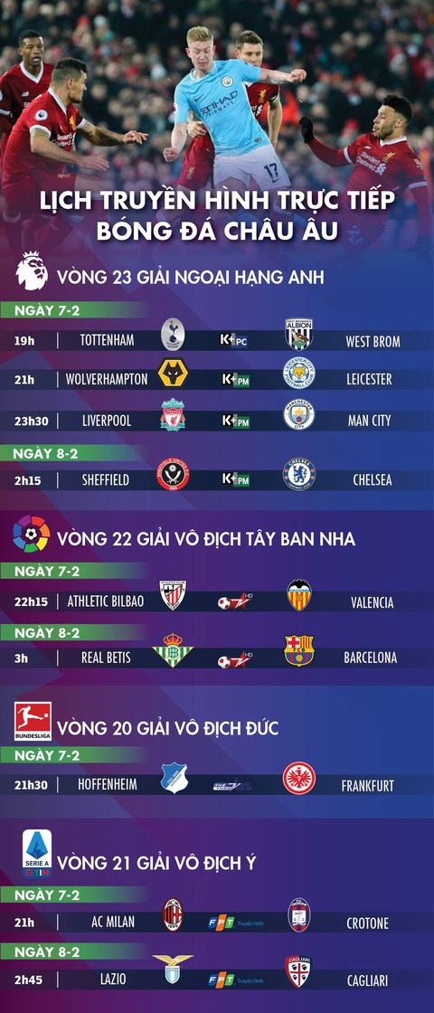 Lịch trực tiếp bóng đá châu Âu 7-2: Đại chiến Liverpool - Man City - Ảnh 1. Lịch trực tiếp bóng đá châu Âu 7-2: Đại chiến Liverpool - Man City - Ảnh 1.