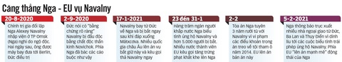 Đổ vỡ Nga - phương Tây nhìn từ Navalny - Ảnh 2. Đổ vỡ Nga - phương Tây nhìn từ Navalny - Ảnh 2.