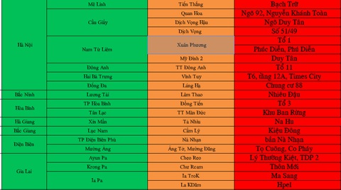 Bắc Giang công bố các điểm buộc cách ly khi người dân về ăn tết - Ảnh 2. Bắc Giang công bố các điểm buộc cách ly khi người dân về ăn tết - Ảnh 2.