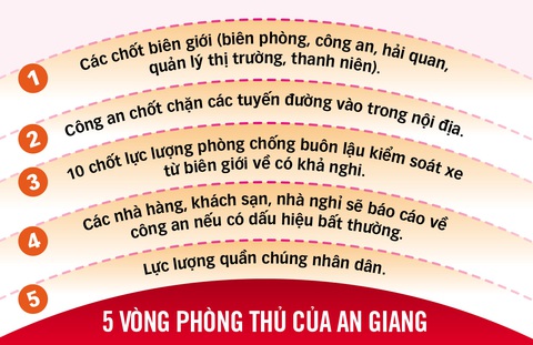 Những camera chạy bằng cơm phòng vệ biên giới Tây Nam - Ảnh 3. Những camera chạy bằng cơm phòng vệ biên giới Tây Nam - Ảnh 3.