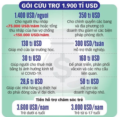 Người Mỹ hào hứng nhận tiền cứu trợ - Ảnh 2. Người Mỹ hào hứng nhận tiền cứu trợ - Ảnh 2.