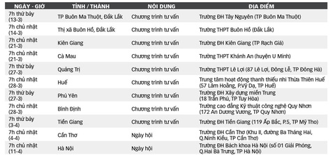 Khởi động lại Tư vấn tuyển sinh - hướng nghiệp 2021 - Ảnh 1. Khởi động lại Tư vấn tuyển sinh - hướng nghiệp 2021 - Ảnh 1.