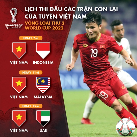Lịch thi đấu của tuyển Việt Nam tại vòng loại thứ 2 World Cup 2022 ở UAE - Ảnh 1. Lịch thi đấu của tuyển Việt Nam tại vòng loại thứ 2 World Cup 2022 ở UAE - Ảnh 1.