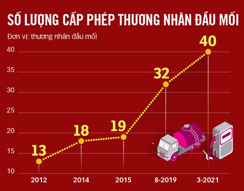 Nhiều cơ quan quản lý, sao xăng dầu giả, lậu vẫn tung hoành? - Ảnh 4. Nhiều cơ quan quản lý, sao xăng dầu giả, lậu vẫn tung hoành? - Ảnh 4.