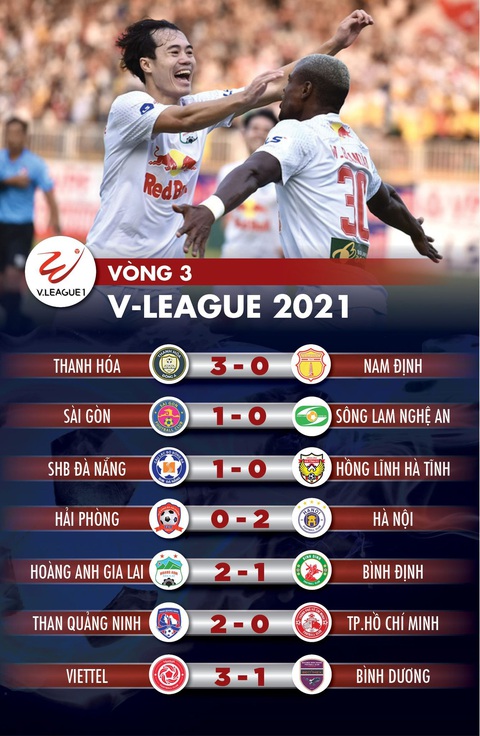 Kết quả, bảng xếp hạng V-League 2021: Viettel đã biết thắng, HAGL vào tốp 4 - Ảnh 1. Kết quả, bảng xếp hạng V-League 2021: Viettel đã biết thắng, HAGL vào tốp 4 - Ảnh 1.