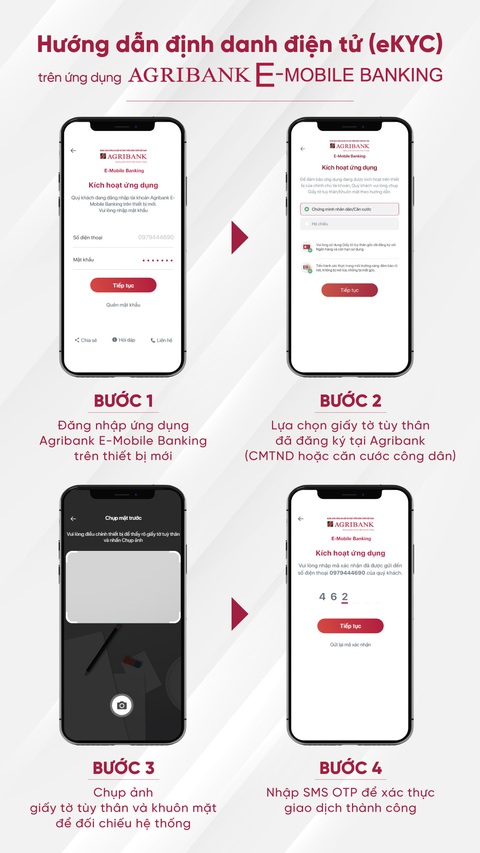 Xác thực khuôn mặt góp phần giúp Agribank hạn chế lừa đảo qua OTP - Ảnh 3. Xác thực khuôn mặt góp phần giúp Agribank hạn chế lừa đảo qua OTP - Ảnh 3.