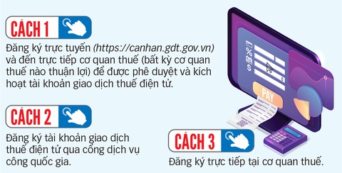 Những chuyện mới cần biết về quyết toán thuế thu nhập cá nhân 2020 - Ảnh 2. Những chuyện mới cần biết về quyết toán thuế thu nhập cá nhân 2020 - Ảnh 2.