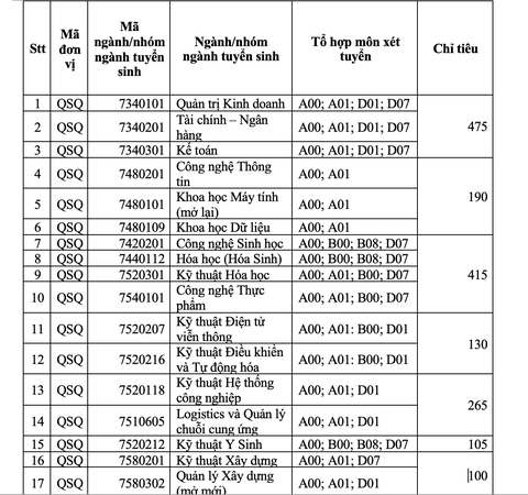Kỳ thi đánh giá năng lực ĐH Quốc tế dự kiến diễn ra ngày 29 và 30-5 - Ảnh 3. Kỳ thi đánh giá năng lực ĐH Quốc tế dự kiến diễn ra ngày 29 và 30-5 - Ảnh 3.