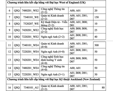 Kỳ thi đánh giá năng lực ĐH Quốc tế dự kiến diễn ra ngày 29 và 30-5 - Ảnh 5. Kỳ thi đánh giá năng lực ĐH Quốc tế dự kiến diễn ra ngày 29 và 30-5 - Ảnh 5.