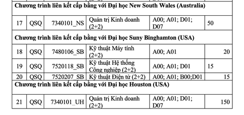 Kỳ thi đánh giá năng lực ĐH Quốc tế dự kiến diễn ra ngày 29 và 30-5 - Ảnh 6. Kỳ thi đánh giá năng lực ĐH Quốc tế dự kiến diễn ra ngày 29 và 30-5 - Ảnh 6.