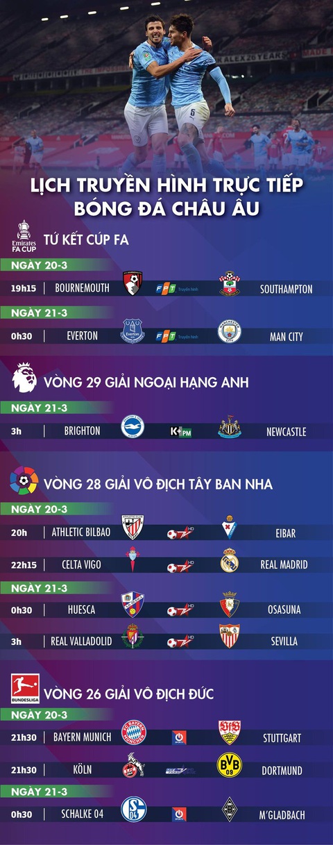 Lịch trực tiếp bóng đá châu Âu 20-3: Everton gặp Man City, Bayern và Real ra trận - Ảnh 1. Lịch trực tiếp bóng đá châu Âu 20-3: Everton gặp Man City, Bayern và Real ra trận - Ảnh 1.