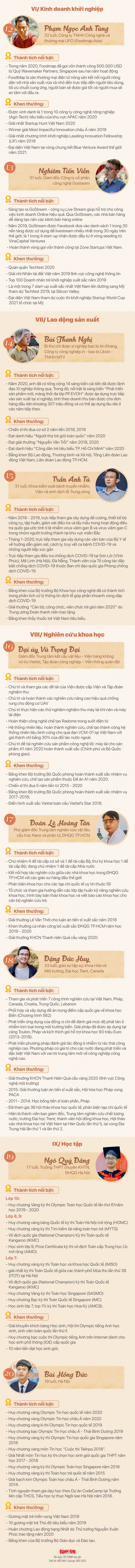 Mời bạn bình chọn 10 gương mặt trẻ Việt tài năng, truyền cảm hứng năm 2020 - Ảnh 2. Mời bạn bình chọn 10 gương mặt trẻ Việt tài năng, truyền cảm hứng năm 2020 - Ảnh 2.