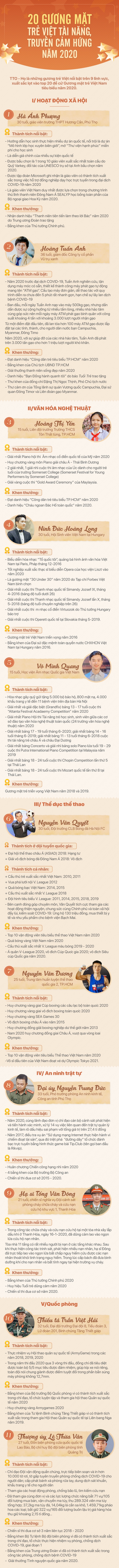 Mời bạn bình chọn 10 gương mặt trẻ Việt tài năng, truyền cảm hứng năm 2020 - Ảnh 1. Mời bạn bình chọn 10 gương mặt trẻ Việt tài năng, truyền cảm hứng năm 2020 - Ảnh 1.