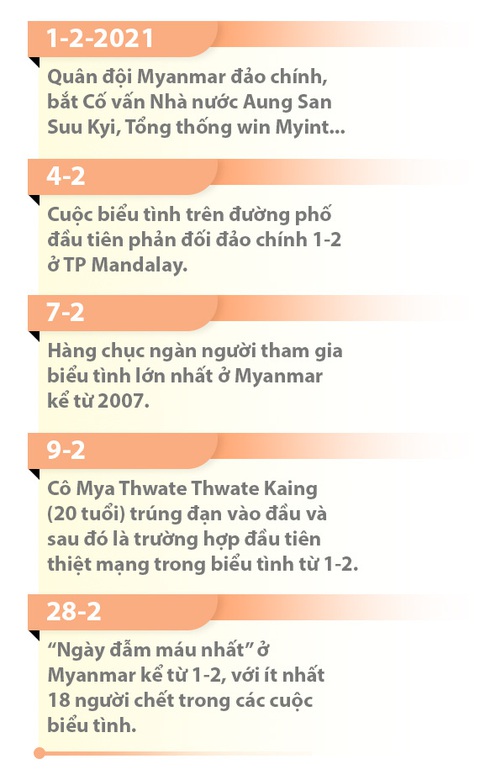 Ác mộng ở Myanmar sẽ còn dài - Ảnh 4. Ác mộng ở Myanmar sẽ còn dài - Ảnh 4.