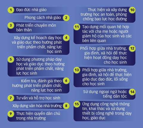Giáo viên vất vả với minh chứng - Ảnh 2. Giáo viên vất vả với minh chứng - Ảnh 2.