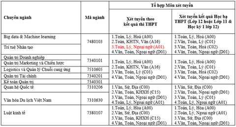 Đào tạo chất lượng cao tại DTU: Các chương trình tài năng - Học 5 năm lấy bằng Thạc sĩ - Ảnh 4. Đào tạo chất lượng cao tại DTU: Các chương trình tài năng - Học 5 năm lấy bằng Thạc sĩ - Ảnh 4.