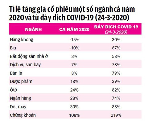 Tìm hàng tốt cho chứng khoán - Ảnh 3. Tìm hàng tốt cho chứng khoán - Ảnh 3.