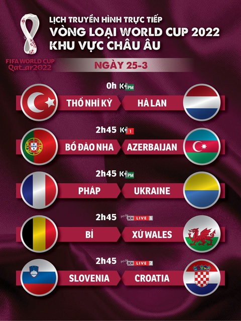 Lịch trực tiếp vòng loại World Cup 2022 khu vực châu Âu: Hà Lan, Đức, Bồ Đào Nha, Pháp ra quân - Ảnh 1. Lịch trực tiếp vòng loại World Cup 2022 khu vực châu Âu: Hà Lan, Đức, Bồ Đào Nha, Pháp ra quân - Ảnh 1.