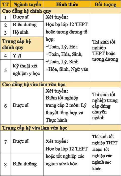 box_truong cd y te kien giang box_truong cd y te kien giang