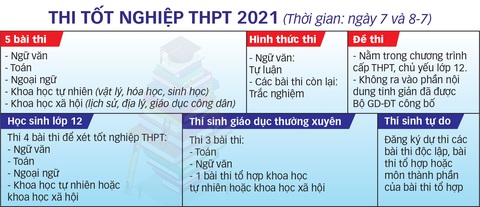 Những lưu ý thi tốt nghiệp THPT 2021 - Ảnh 2. Những lưu ý thi tốt nghiệp THPT 2021 - Ảnh 2.