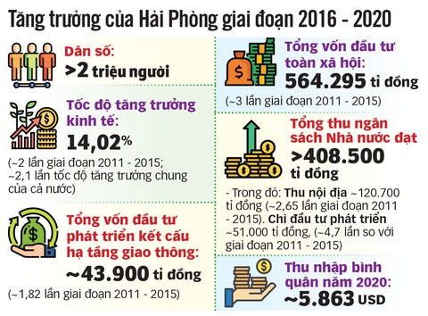 Đông Bắc thay da đổi thịt, nhờ đâu? - Ảnh 5. Đông Bắc thay da đổi thịt, nhờ đâu? - Ảnh 5.