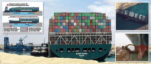 Siêu tàu hàng kẹt ở kênh đào Suez ‘đốt’ 400 triệu USD mỗi giờ, Mỹ vào cuộc giải cứu - Ảnh 2. Siêu tàu hàng kẹt ở kênh đào Suez ‘đốt’ 400 triệu USD mỗi giờ, Mỹ vào cuộc giải cứu - Ảnh 2.
