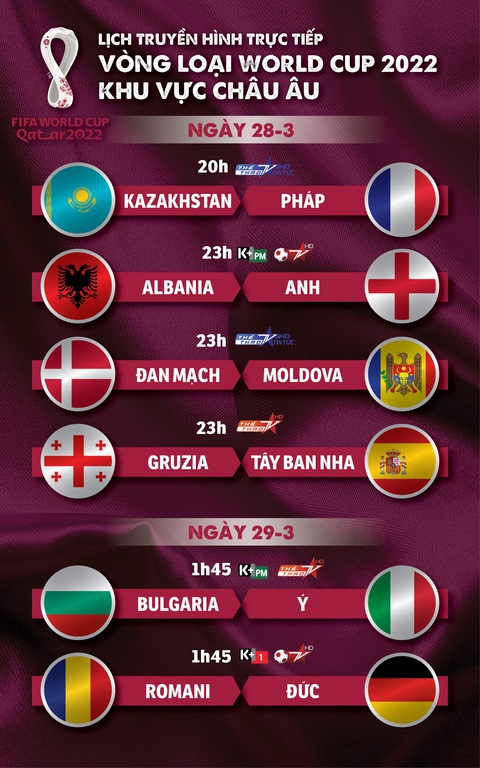 Lịch trực tiếp vòng loại World Cup 2022 châu Âu: Pháp, Anh, Ý, Tây Ban Nha, Đức ra sân - Ảnh 1. Lịch trực tiếp vòng loại World Cup 2022 châu Âu: Pháp, Anh, Ý, Tây Ban Nha, Đức ra sân - Ảnh 1.