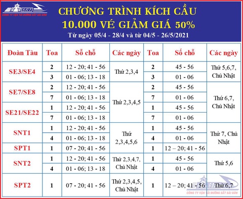 Hơn 10.000 vé tàu giảm giá 50% trong hai tháng tới - Ảnh 2. Hơn 10.000 vé tàu giảm giá 50% trong hai tháng tới - Ảnh 2.