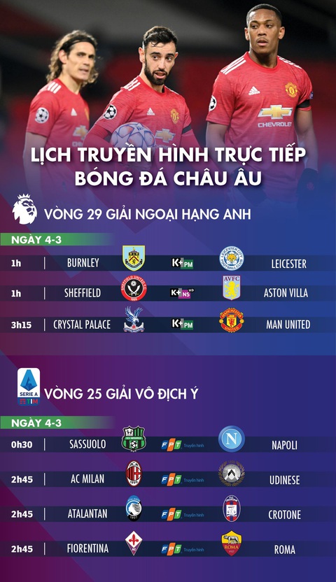 Lịch trực tiếp bóng đá châu Âu 4-3: Leicester, Man United ra sân - Ảnh 1. Lịch trực tiếp bóng đá châu Âu 4-3: Leicester, Man United ra sân - Ảnh 1.