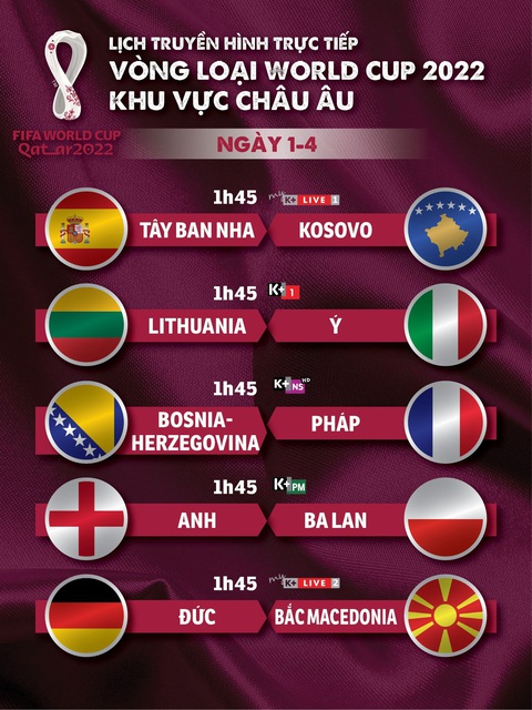 Lịch trực tiếp vòng loại World Cup 2022 khu vực châu Âu: Anh, Pháp, Ý, Đức, Tây Ban Nha ra sân - Ảnh 1. Lịch trực tiếp vòng loại World Cup 2022 khu vực châu Âu: Anh, Pháp, Ý, Đức, Tây Ban Nha ra sân - Ảnh 1.