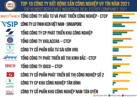 Thương hiệu uy tín từ Bình Dương - Ảnh 3. Thương hiệu uy tín từ Bình Dương - Ảnh 3.
