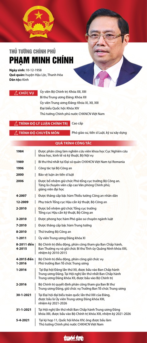Ông Phạm Minh Chính tuyên thệ nhậm chức Thủ tướng Chính phủ - Ảnh 3. Ông Phạm Minh Chính tuyên thệ nhậm chức Thủ tướng Chính phủ - Ảnh 3.