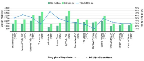 Đón đầu thị trường đầu tư với BĐS tại Thảo Điền - Ảnh 3. Đón đầu thị trường đầu tư với BĐS tại Thảo Điền - Ảnh 3.