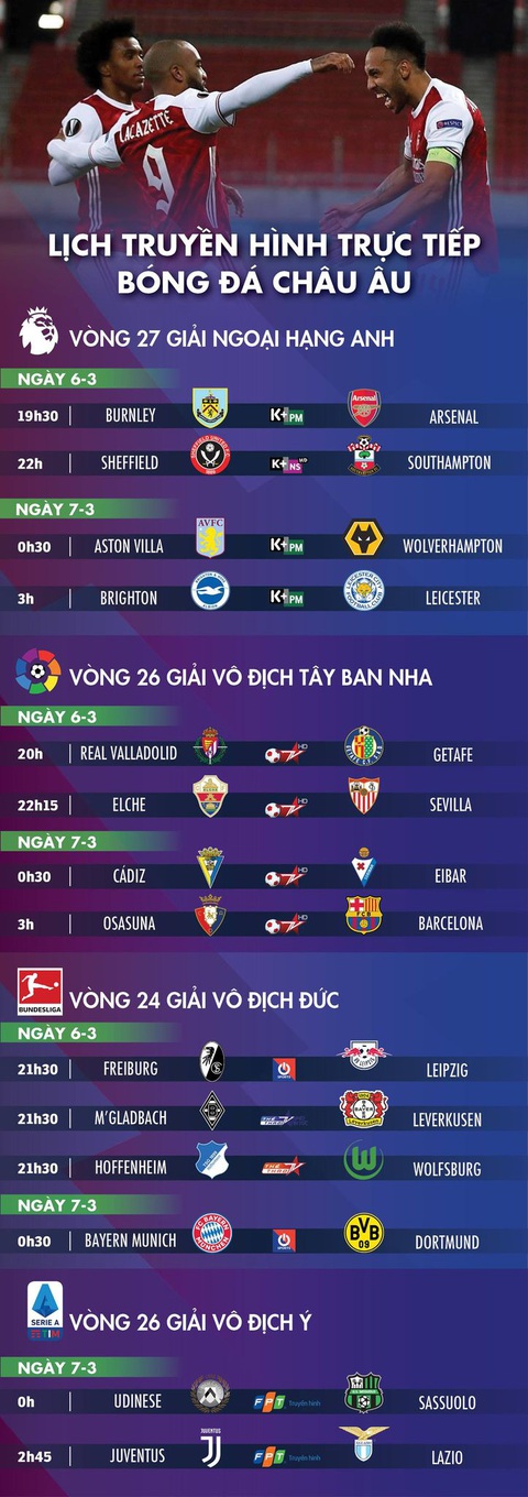 Lịch trực tiếp bóng đá châu Âu 6-3: Tâm điểm trận đấu kinh điển Bayern - Dortmund - Ảnh 1. Lịch trực tiếp bóng đá châu Âu 6-3: Tâm điểm trận đấu kinh điển Bayern - Dortmund - Ảnh 1.